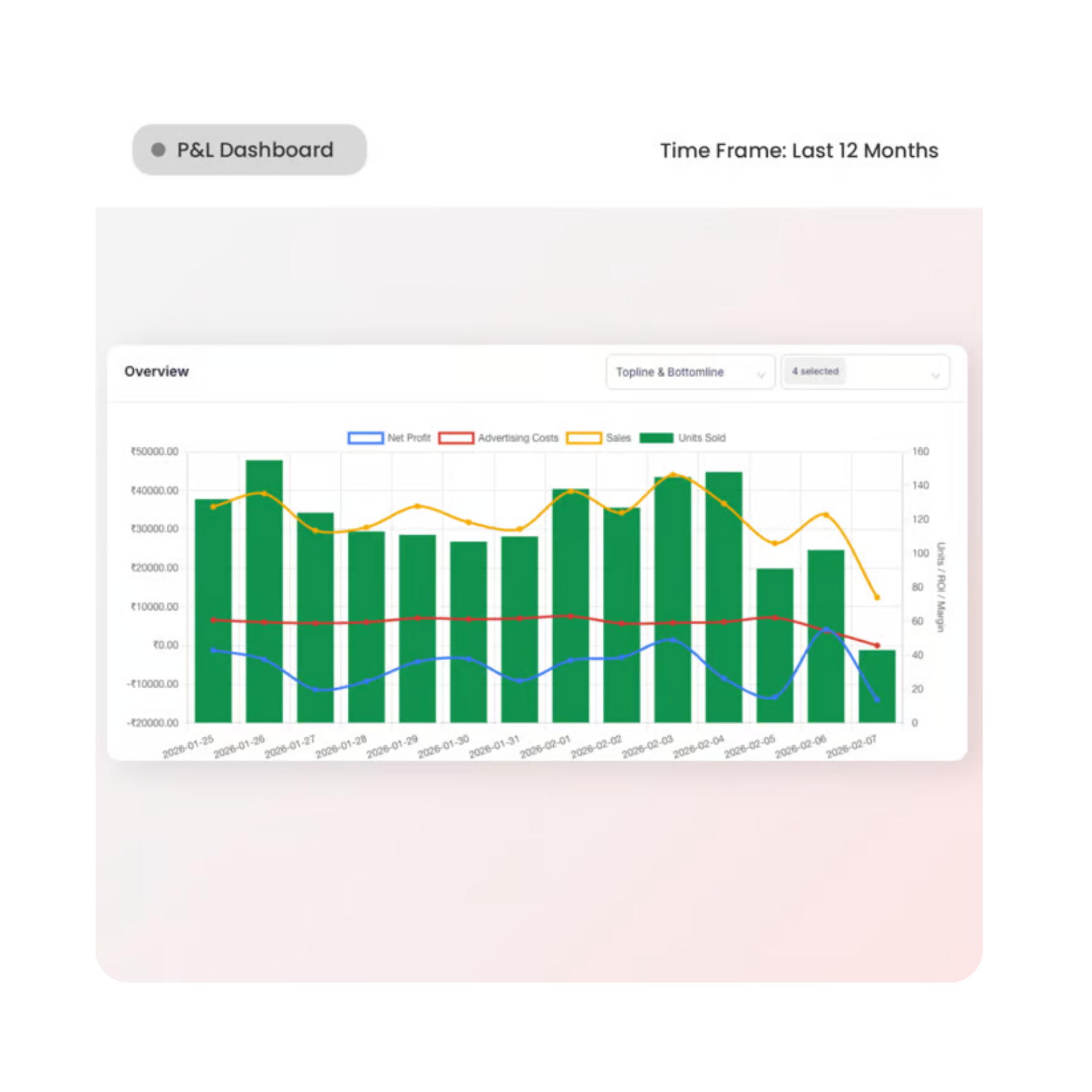 Dashboard Preview